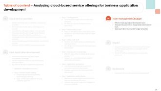 Analyzing Cloud Based Service Offerings For Business Application Development Complete Deck Aesthatic Compatible