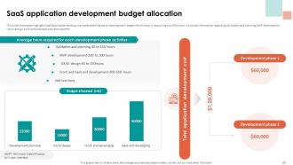 Analyzing Cloud Based Service Offerings For Business Application Development Complete Deck Pre-designed Compatible