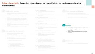 Analyzing Cloud Based Service Offerings For Business Application Development Complete Deck Template Researched