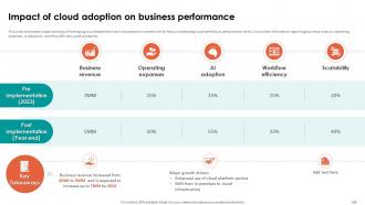 Analyzing Cloud Based Service Offerings For Business Application Development Complete Deck Slides Researched