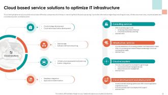 Analyzing Cloud Based Service Offerings For Business Application Development Complete Deck Idea Downloadable