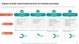 Analyzing Cloud Based Service Offerings For Business Application Development Complete Deck Ideas Researched