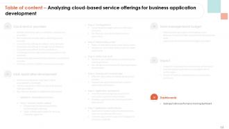 Analyzing Cloud Based Service Offerings For Business Application Development Complete Deck Image Researched