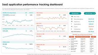 Analyzing Cloud Based Service Offerings For Business Application Development Complete Deck Images Researched