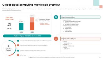 Analyzing Cloud Based Service Offerings For Business Application Development Complete Deck Good Downloadable