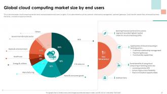 Analyzing Cloud Based Service Offerings For Business Application Development Complete Deck Unique Downloadable