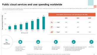 Analyzing Cloud Based Service Offerings For Business Application Development Complete Deck Content Ready Downloadable