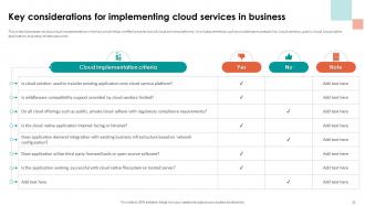 Analyzing Cloud Based Service Offerings For Business Application Development Complete Deck Customizable Downloadable