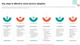 Analyzing Cloud Based Service Offerings For Business Application Development Complete Deck Compatible Downloadable