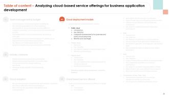 Analyzing Cloud Based Service Offerings For Business Application Development Complete Deck Colorful Downloadable