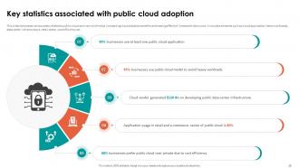 Analyzing Cloud Based Service Offerings For Business Application Development Complete Deck Interactive Downloadable