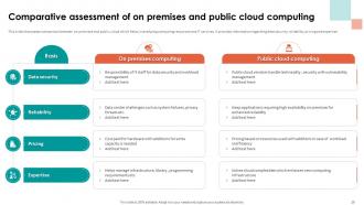 Analyzing Cloud Based Service Offerings For Business Application Development Complete Deck Visual Downloadable