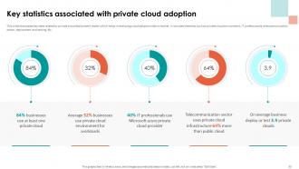 Analyzing Cloud Based Service Offerings For Business Application Development Complete Deck Professionally Downloadable