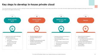 Analyzing Cloud Based Service Offerings For Business Application Development Complete Deck Multipurpose Downloadable