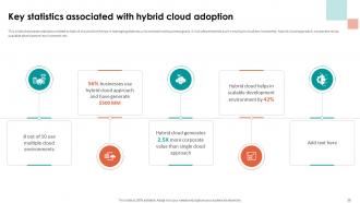 Analyzing Cloud Based Service Offerings For Business Application Development Complete Deck Aesthatic Downloadable