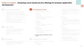 Analyzing Cloud Based Service Offerings For Business Application Development Complete Deck Pre-designed Downloadable