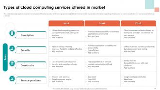 Analyzing Cloud Based Service Offerings For Business Application Development Complete Deck Idea Customizable