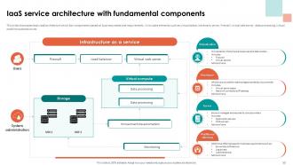 Analyzing Cloud Based Service Offerings For Business Application Development Complete Deck Unique Customizable