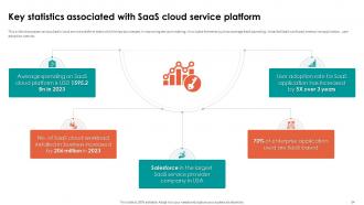 Analyzing Cloud Based Service Offerings For Business Application Development Complete Deck Downloadable Customizable