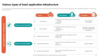 Analyzing Cloud Based Service Offerings For Business Application Development Complete Deck Researched Customizable