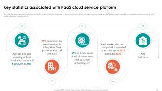 Analyzing Cloud Based Service Offerings For Business Application Development Complete Deck Interactive Customizable