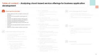 Analyzing Cloud Based Service Offerings For Business Application Development Complete Deck Captivating Customizable