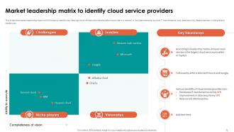 Analyzing Cloud Based Service Offerings For Business Application Development Complete Deck Aesthatic Customizable