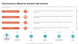 Analyzing Cloud Based Service Offerings For Business Application Development Complete Deck Adaptable Customizable