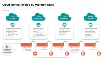 Analyzing Cloud Based Service Offerings For Business Application Development Complete Deck Template Compatible