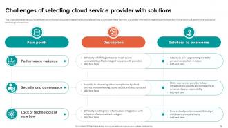 Analyzing Cloud Based Service Offerings For Business Application Development Complete Deck Slides Compatible