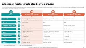 Analyzing Cloud Based Service Offerings For Business Application Development Complete Deck Ideas Compatible