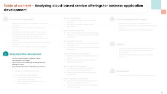 Analyzing Cloud Based Service Offerings For Business Application Development Complete Deck Image Compatible