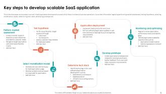 Analyzing Cloud Based Service Offerings For Business Application Development Complete Deck Good Compatible