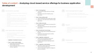 Analyzing Cloud Based Service Offerings For Business Application Development Complete Deck Unique Compatible