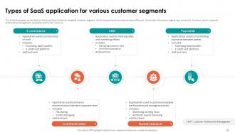 Analyzing Cloud Based Service Offerings For Business Application Development Complete Deck Editable Compatible