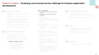 Analyzing Cloud Based Service Offerings For Business Application Development Complete Deck Impactful Compatible