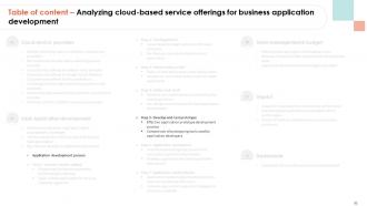 Analyzing Cloud Based Service Offerings For Business Application Development Complete Deck Visual Compatible