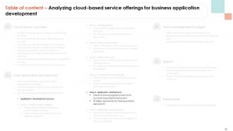 Analyzing Cloud Based Service Offerings For Business Application Development Complete Deck Analytical Compatible