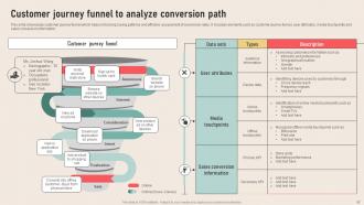 Analyzing Marketing Attribution Touchpoints for Effective Customer Management complete deck Visual Adaptable