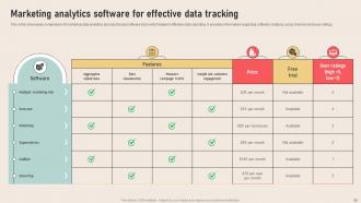 Analyzing Marketing Attribution Touchpoints for Effective Customer Management complete deck Appealing Adaptable