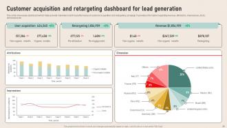 Analyzing Marketing Attribution Touchpoints for Effective Customer Management complete deck Images Pre-designed