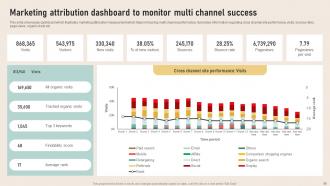 Analyzing Marketing Attribution Touchpoints for Effective Customer Management complete deck Best Pre-designed