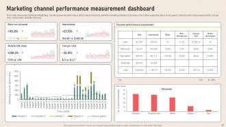 Analyzing Marketing Attribution Touchpoints for Effective Customer Management complete deck Good Pre-designed