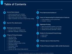 Analyzing price optimization in company powerpoint presentation slides