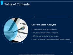 Analyzing price optimization in company powerpoint presentation slides