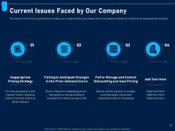 Analyzing price optimization in company powerpoint presentation slides