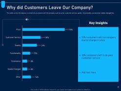 Analyzing price optimization in company powerpoint presentation slides