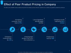 Analyzing price optimization in company powerpoint presentation slides