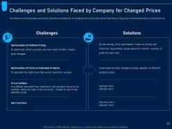 Analyzing price optimization in company powerpoint presentation slides