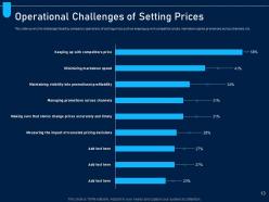 Analyzing price optimization in company powerpoint presentation slides